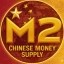 货币供应量 Icon