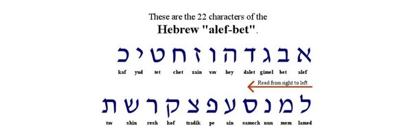 Time to study Hebrew Token Header