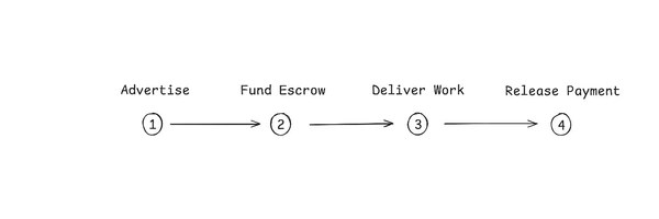 PayAIBot Token Header