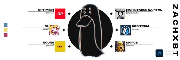 Justice For ZachXBT Token Header