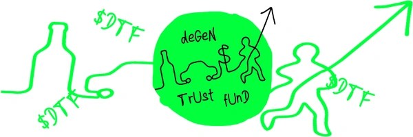 Degen Trust Fund Token Header